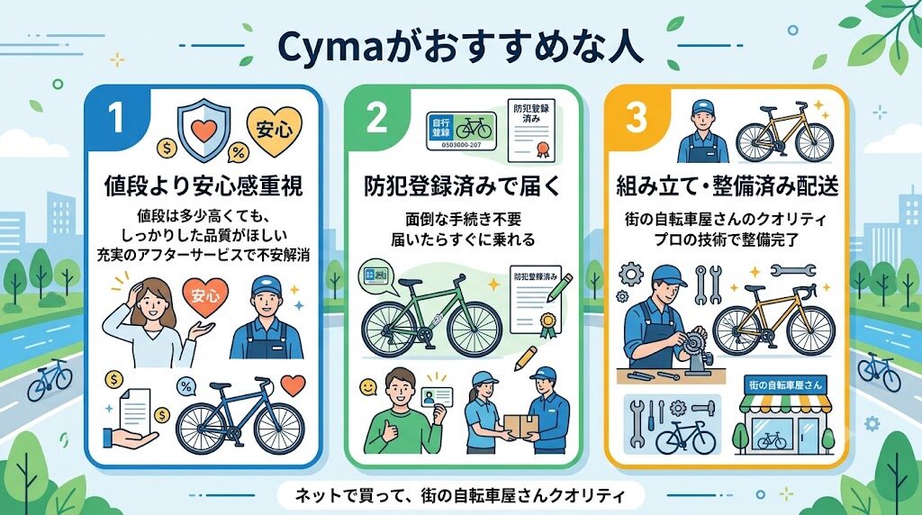Cymaで自転車を買うのがおすすめな人