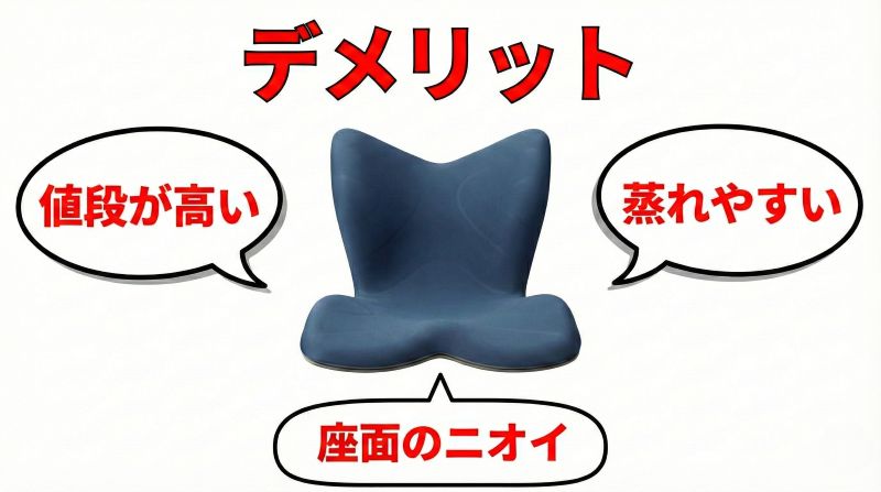 スタイルプレミアムのデメリット