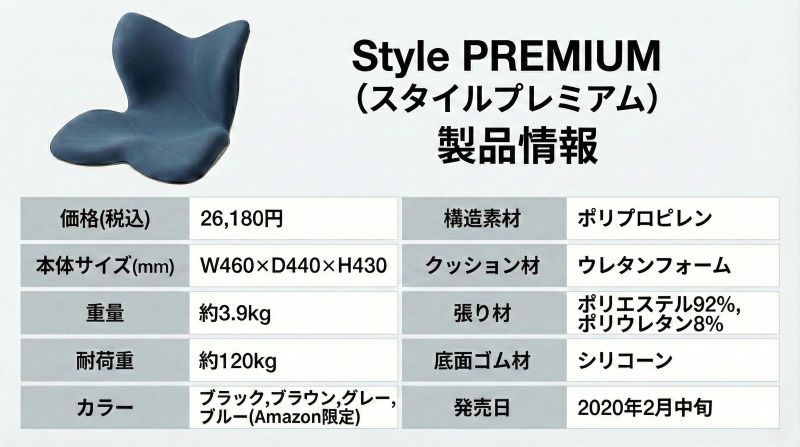 スタイルプレミアム製品情報