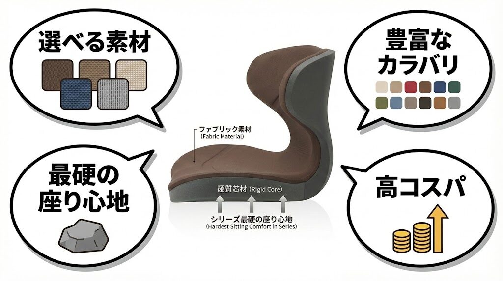 スタイルスタンダードの特徴