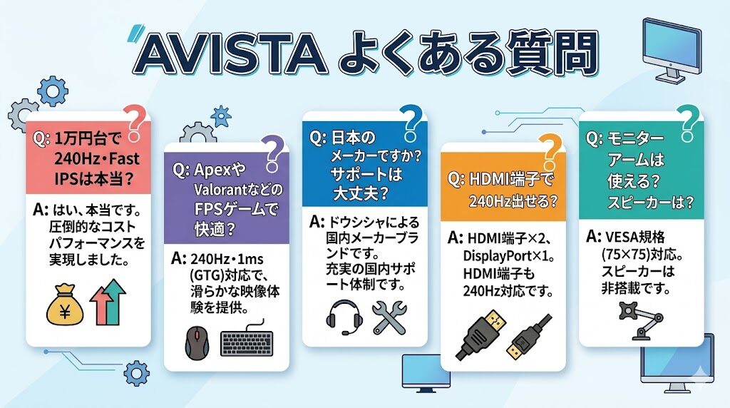AISATAのよくある質問