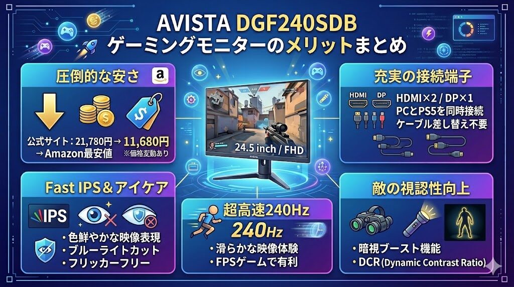AVISTA DGF240SDBのメリット