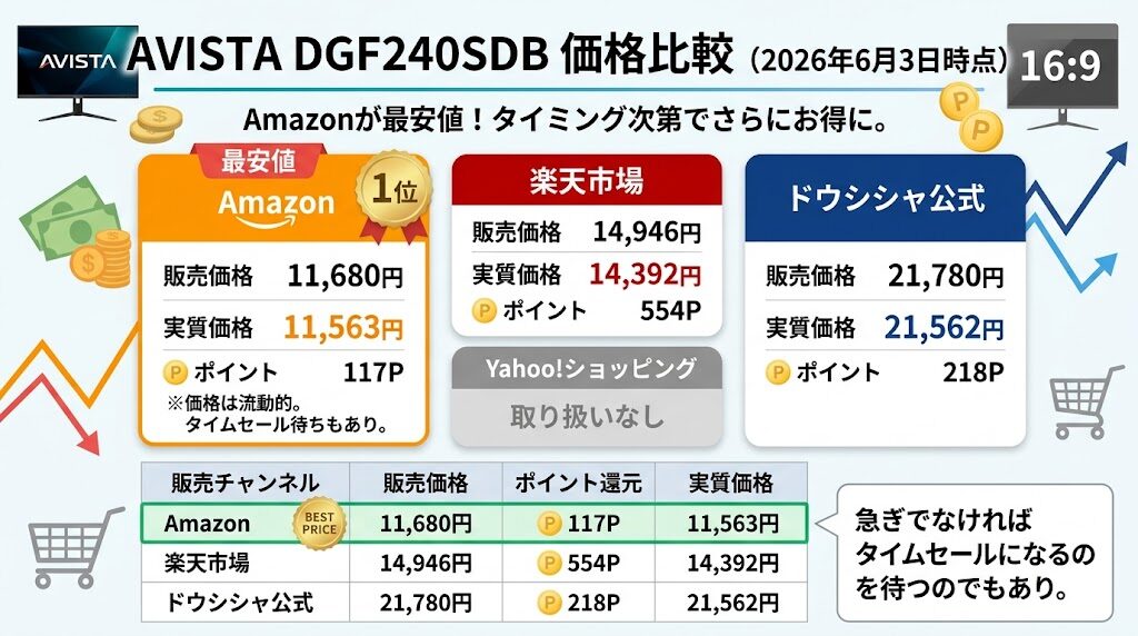 AVISTA DGF240SDBの最安値（2026年6月3日時点）